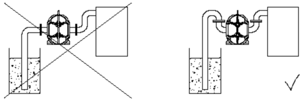 轉(zhuǎn)子泵MBR膜工藝應(yīng)用(注意事項) 轉(zhuǎn)子泵MBR膜工藝應(yīng)用(注意事項)