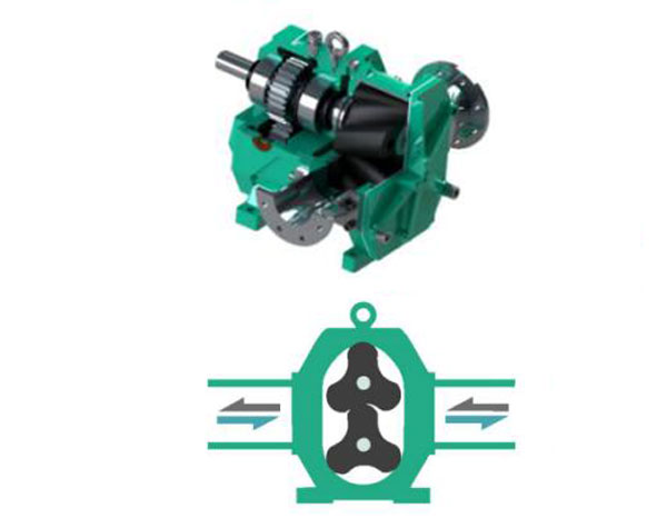 旋轉凸輪泵 旋轉凸輪泵